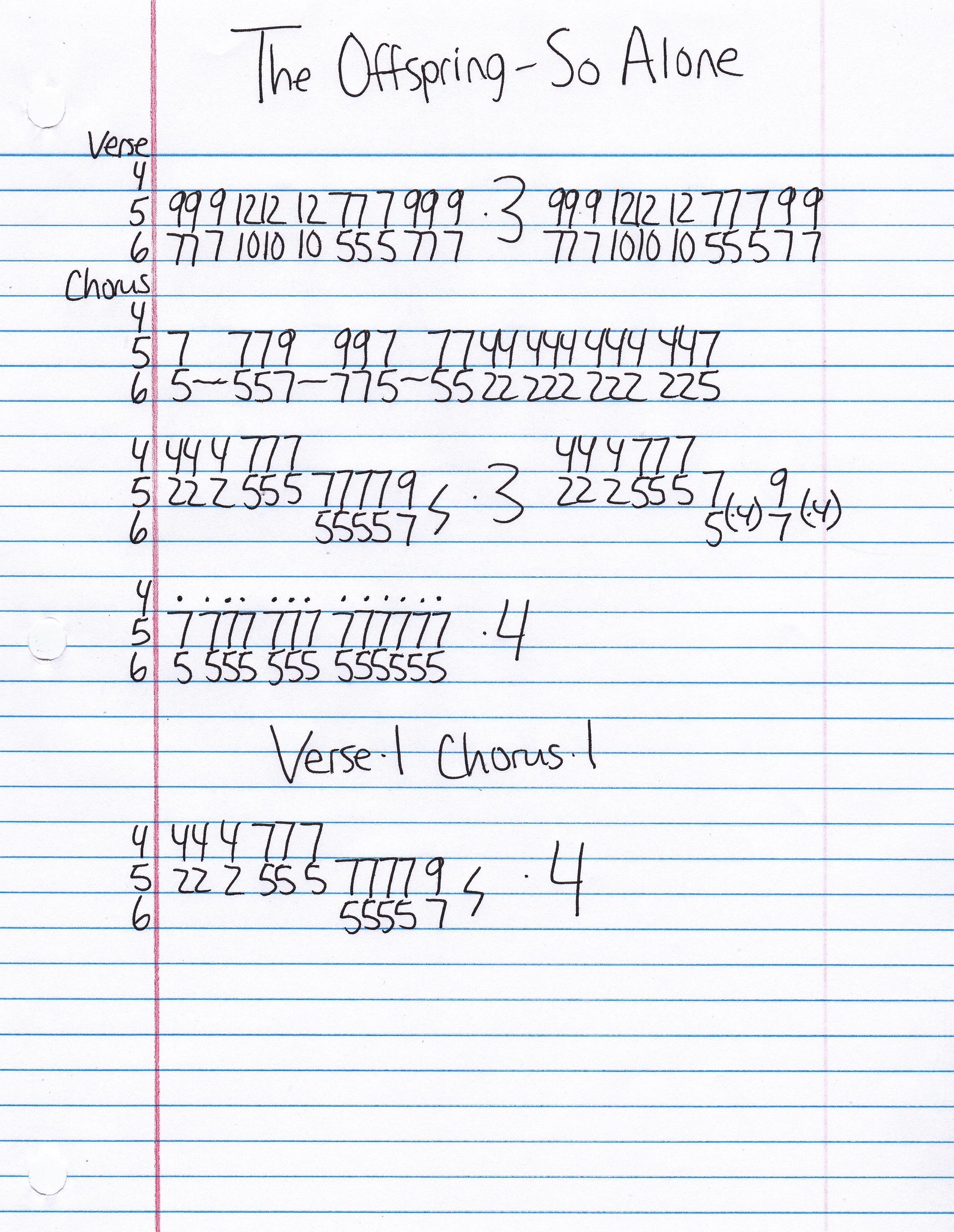 High quality guitar tab for So Alone by The Offspring off of the album Smash. ***Complete and accurate guitar tab!***